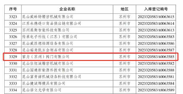 喜报！祝贺我司再次成功入库“江苏省科技型中小企业”！(图2)